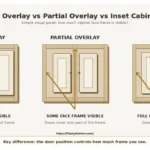Inset vs overlay kitchen cabinets