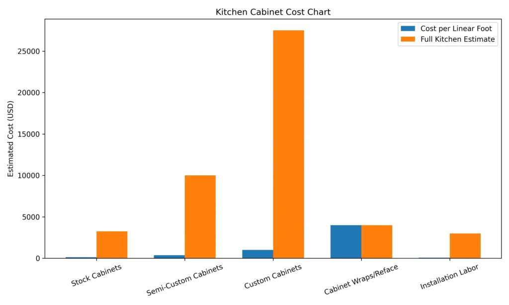 Kitchen cabinet cost guide showing prices and estimates for 2026