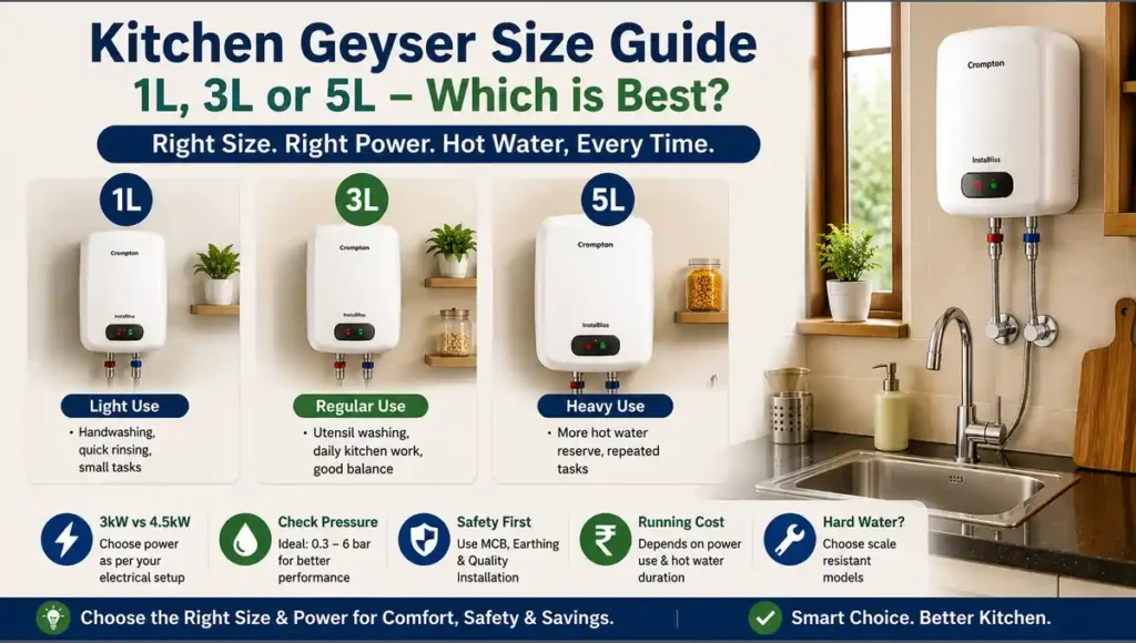 Kitchen geyser size guide comparing 1L 3L and 5L models